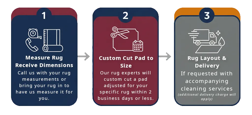 Custom Rug Pad Order